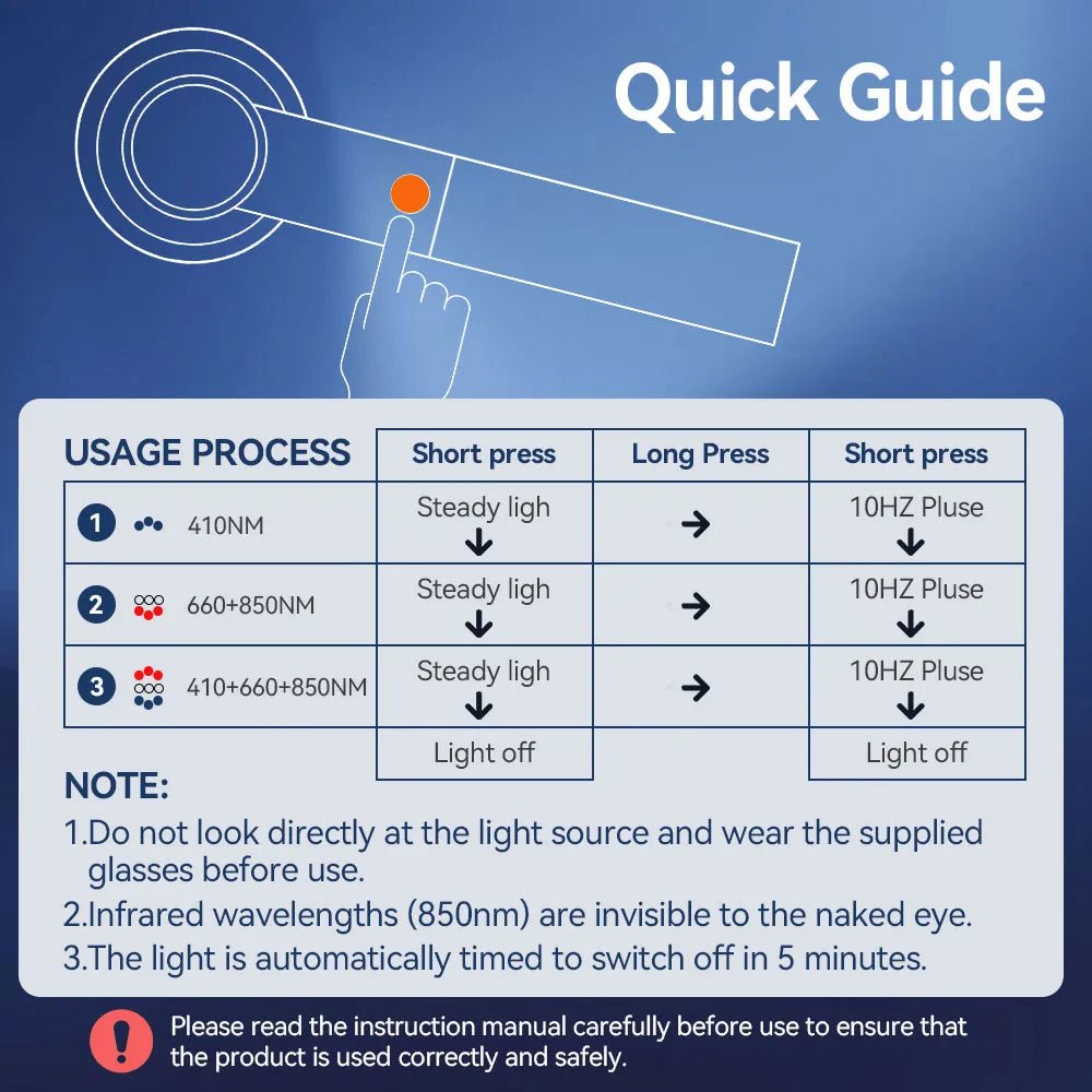RICIAL Cold Laser Therapy Device for Skin Rejuvenation & Recovery Support - RICIAL