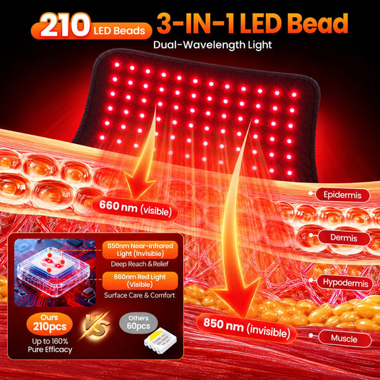 210 3-in-1 LED beads with 660nm red and 850nm near-infrared chips