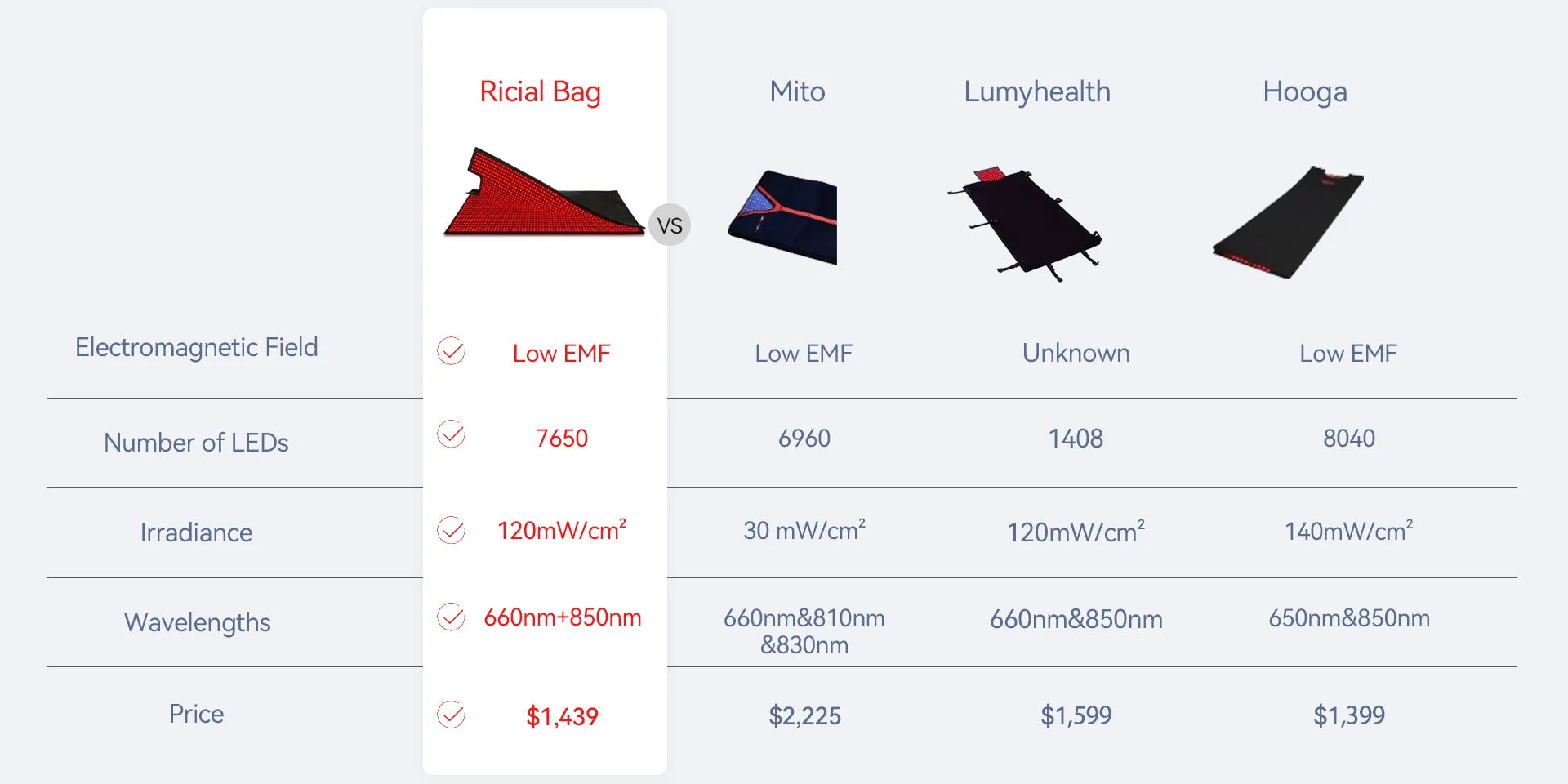 RICIAL Red Light Therapy Bag