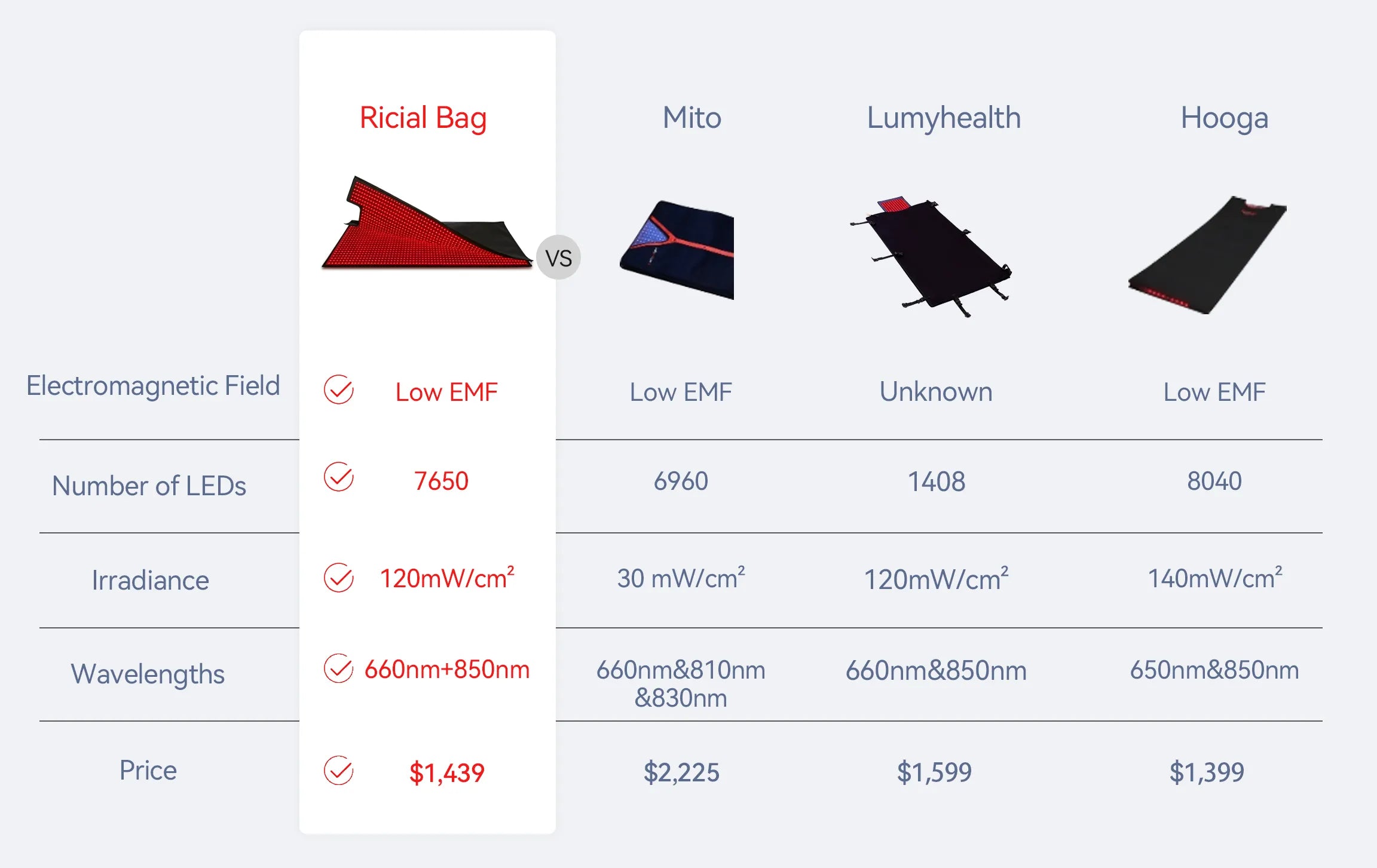 RICIAL Red Light Therapy Bag