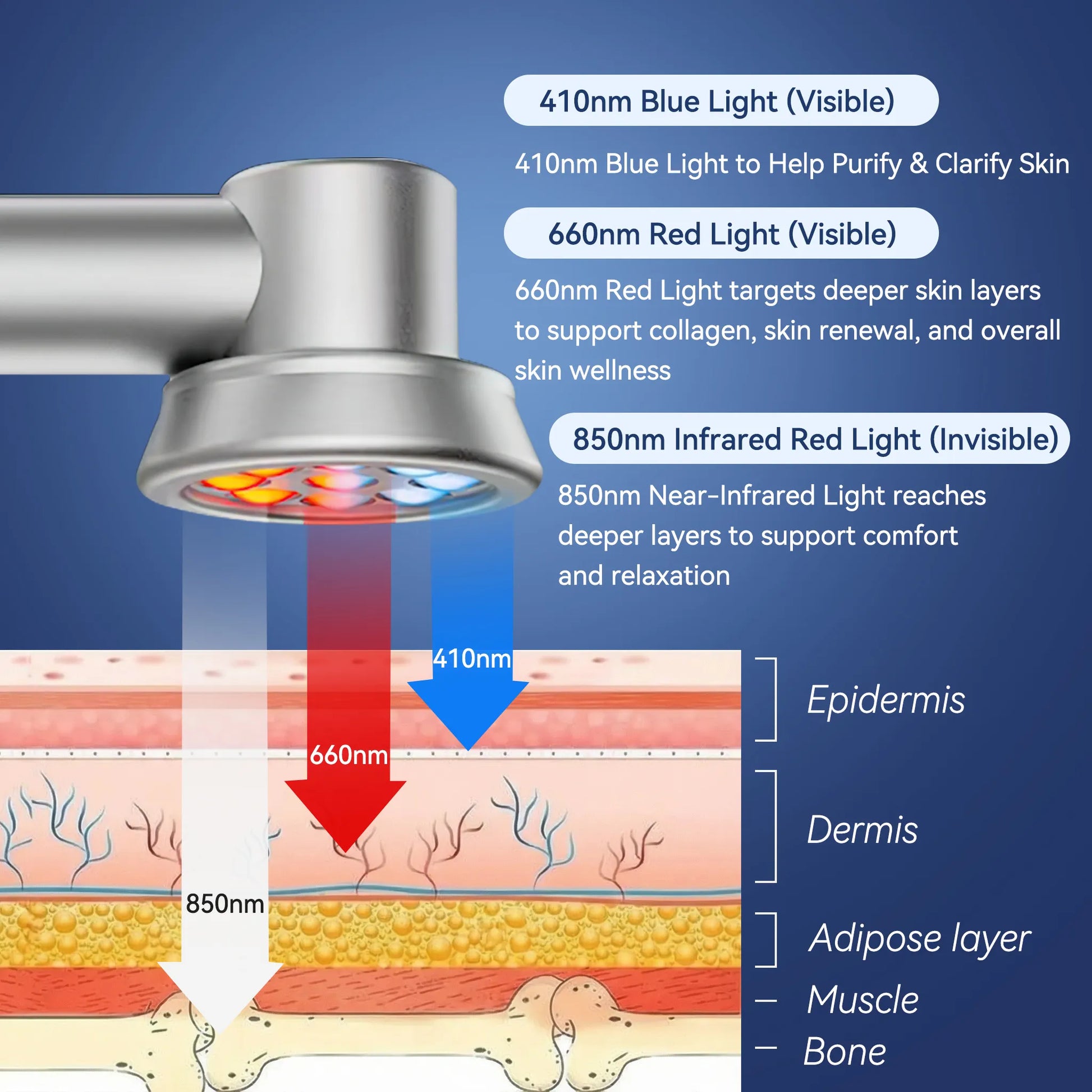 RICIAL LumaPulse Red Light Therapy Device Wavelength Specifications