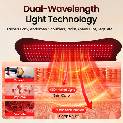 RICIAL ThermoFlex Red Light Therapy Mat（43" × 26"）