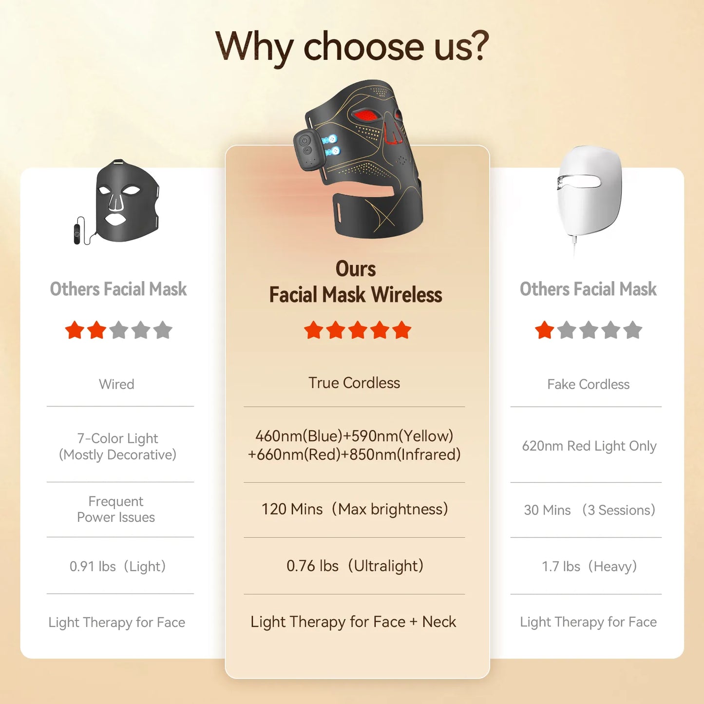 RICIAL LumaVeil LED Light Therapy Mask