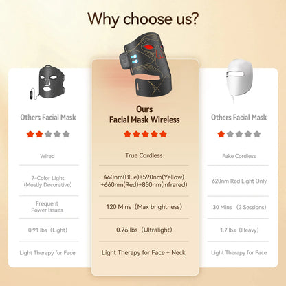 RICIAL LumaVeil LED Light Therapy Mask