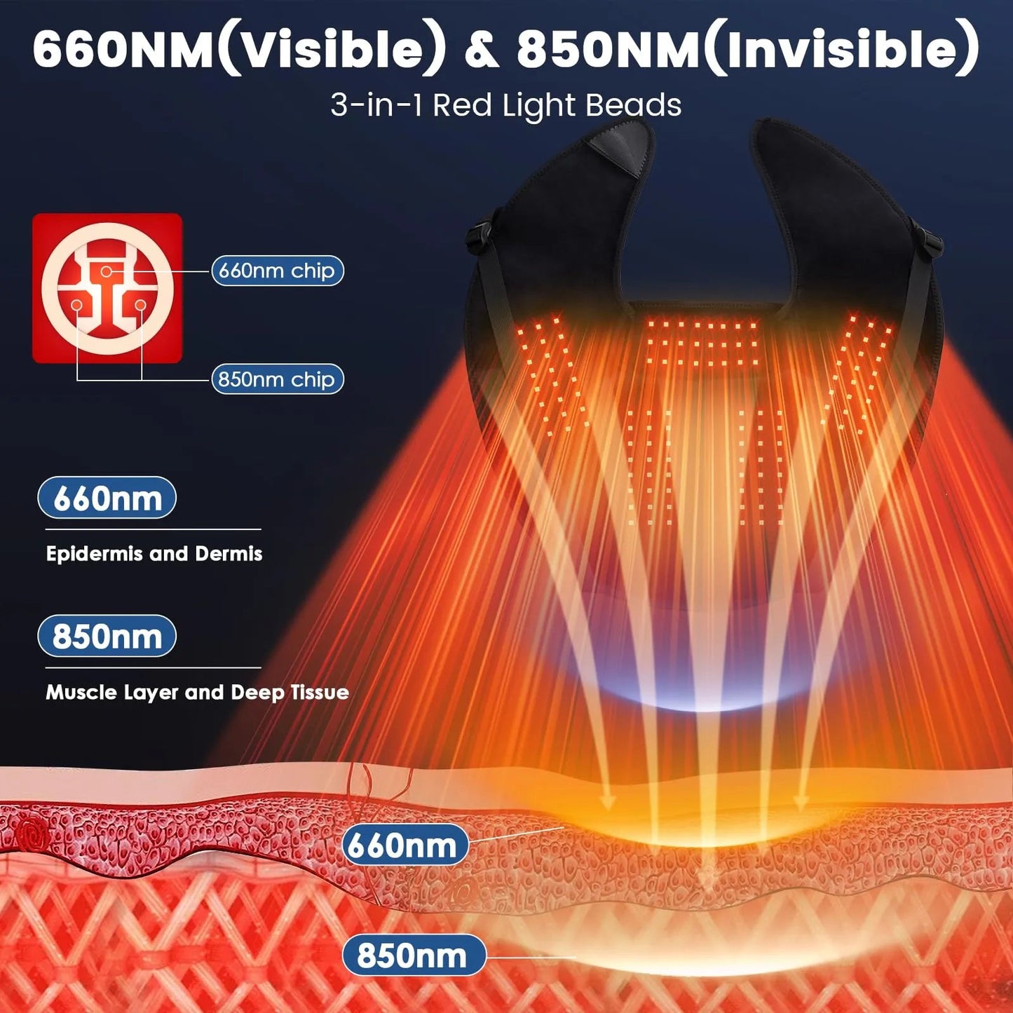 Near - Infrared Red Light Therapy Pad for Neck & Shoulder Pain Relief - RICIAL
