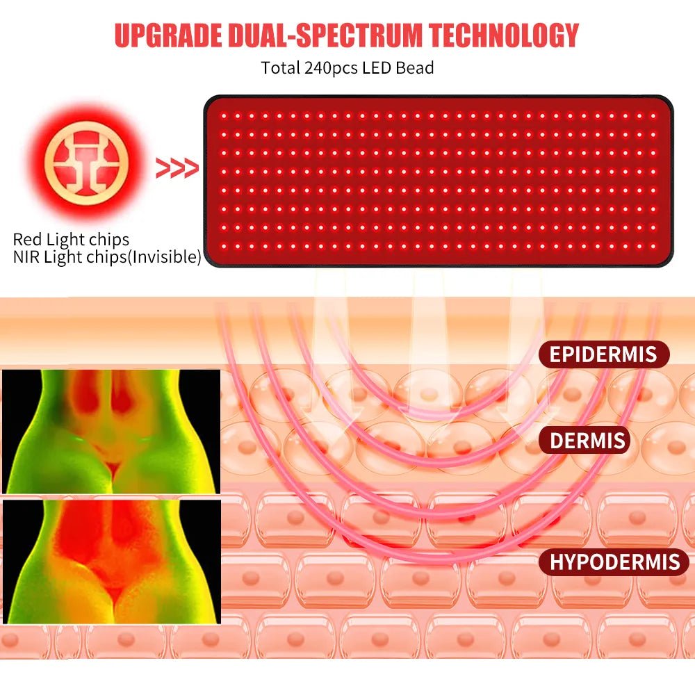 Red And Infrared Light Therapy Mat （32" × 12"） - RICIAL