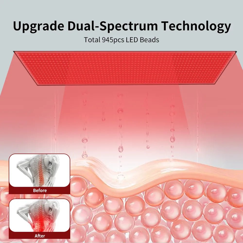 Red And Infrared Light Therapy Mat （63" × 24"） - RICIAL