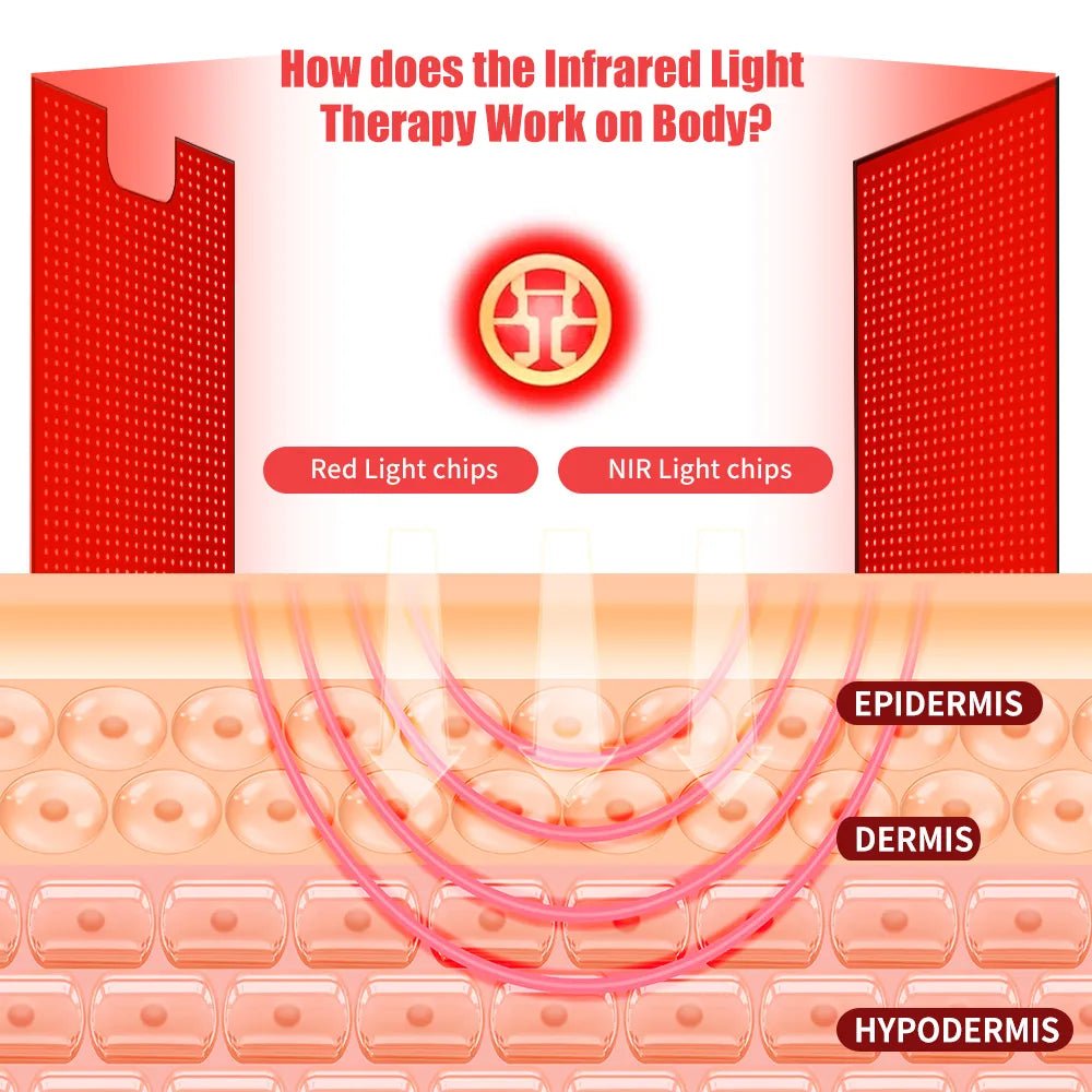 Red and Near - Infrared Light Therapy Bag - RICIAL