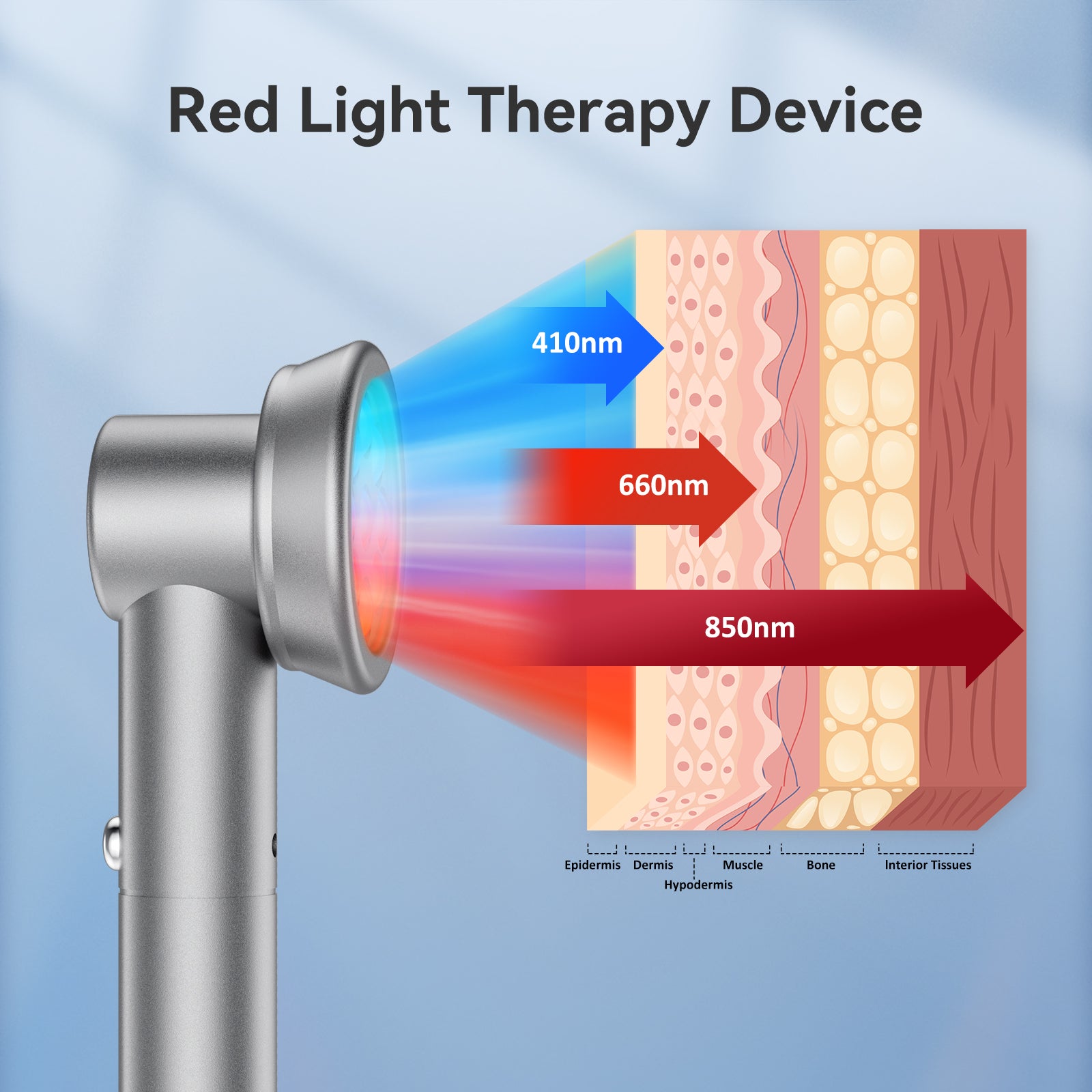 RICIAL Cold Laser Therapy Device Pain Relief for Joints & Muscles - Rical丨Red Light Therapy Device